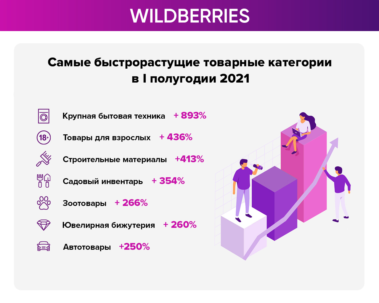 Оборот Wildberries 2020